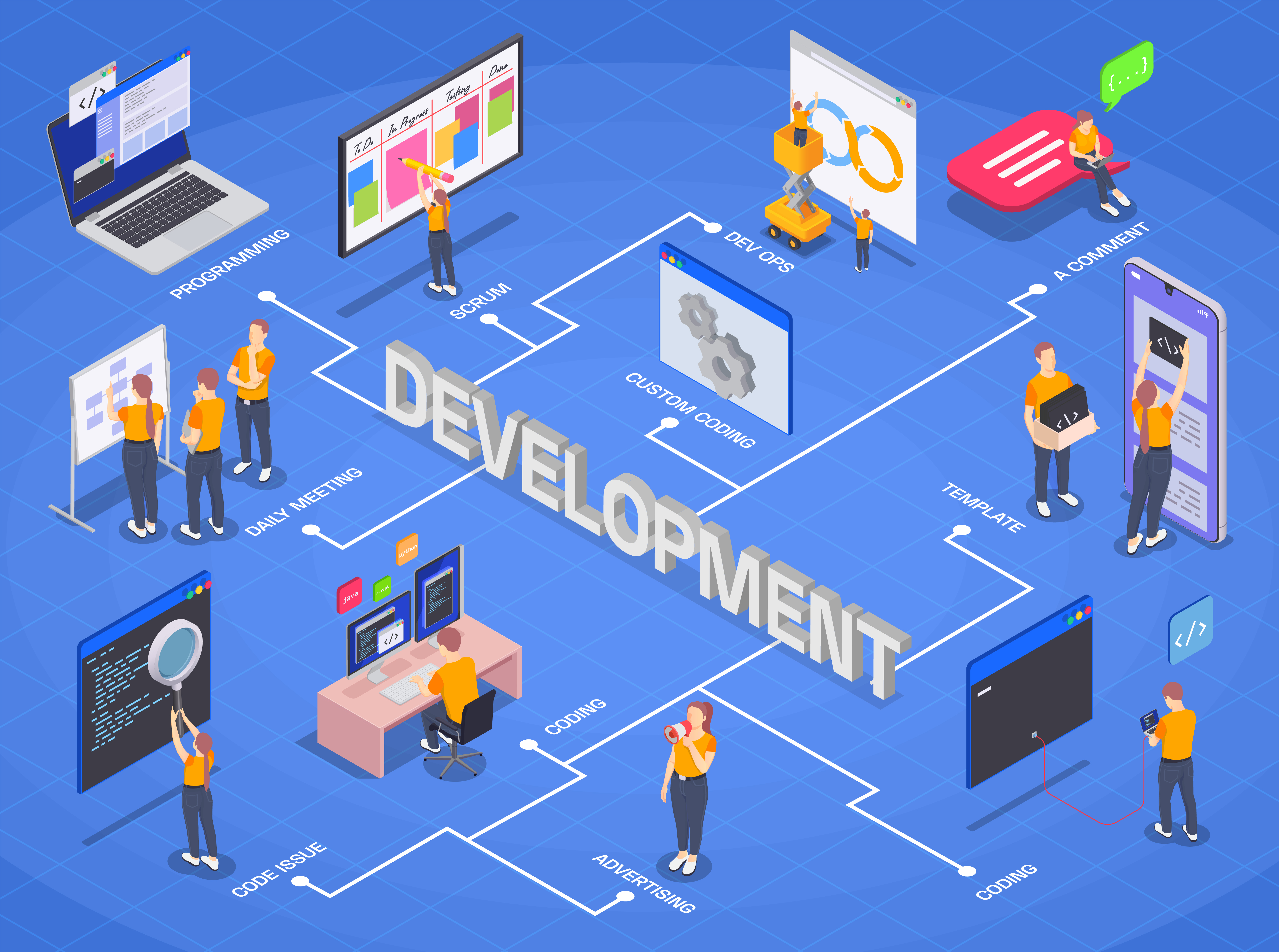 web-development-in-Web-Development-Services