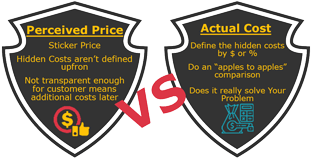web-development-in-cost-vs-price